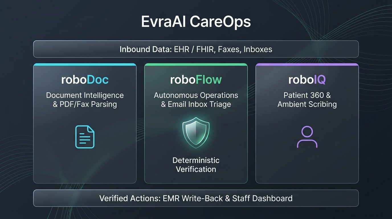 Evra AI Platform